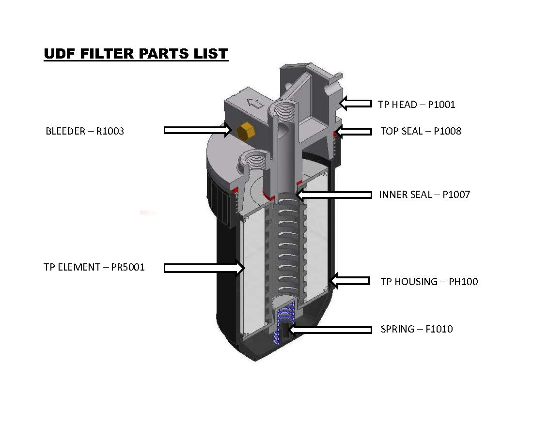udf filter parts list
