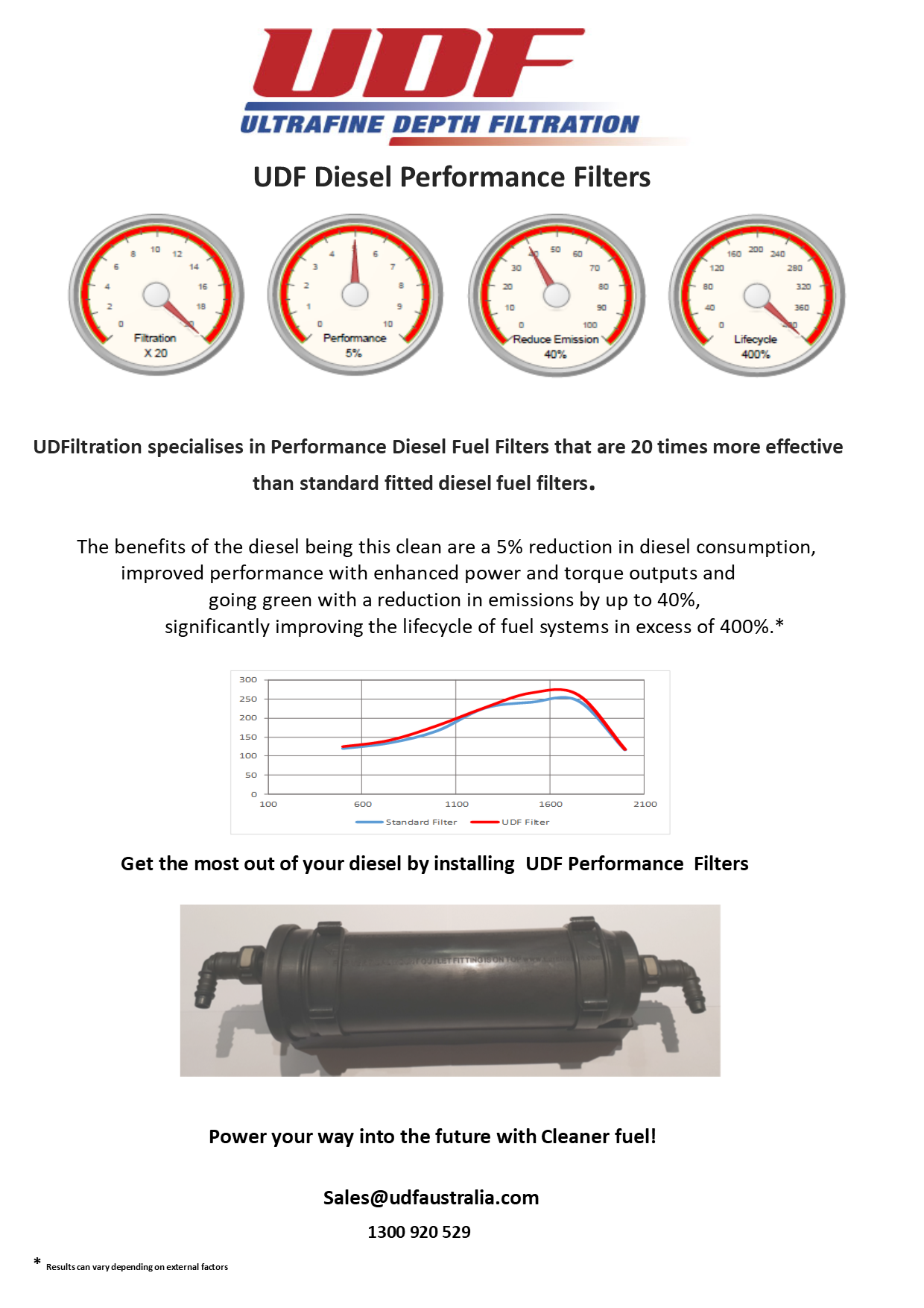 DIesel performance filters